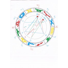 Astrologische Beratung mit Horoskop
